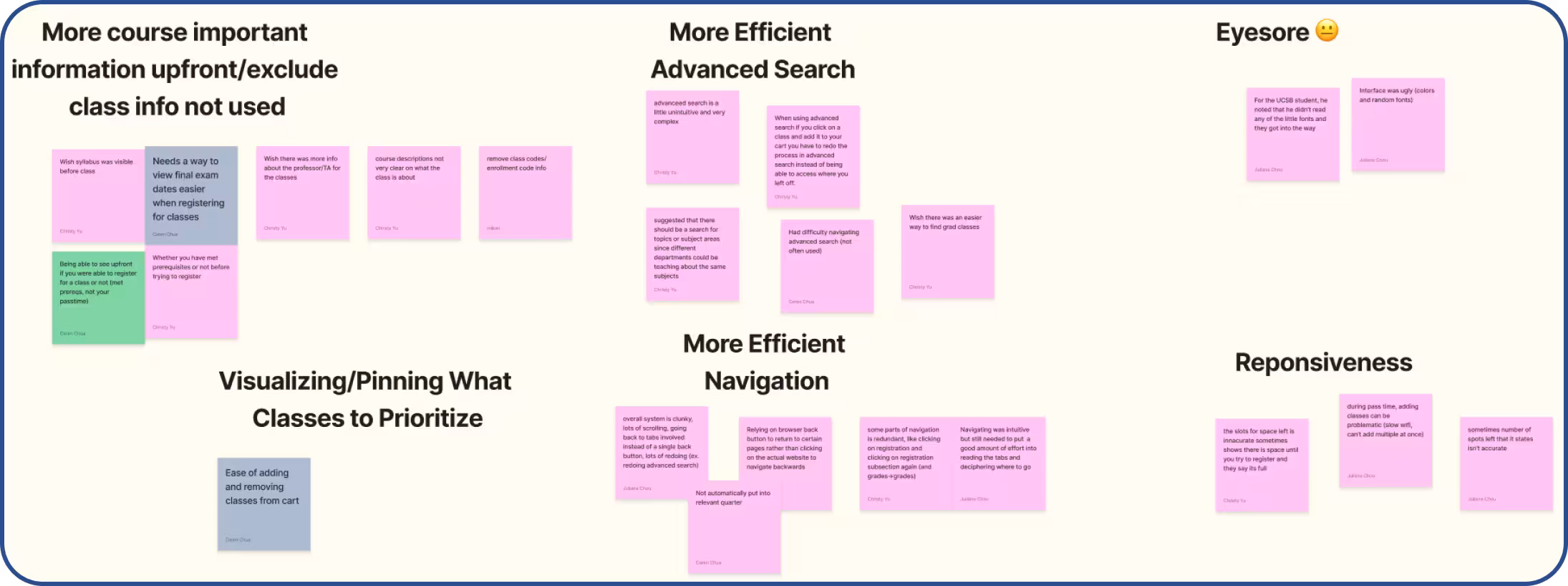 affinity map