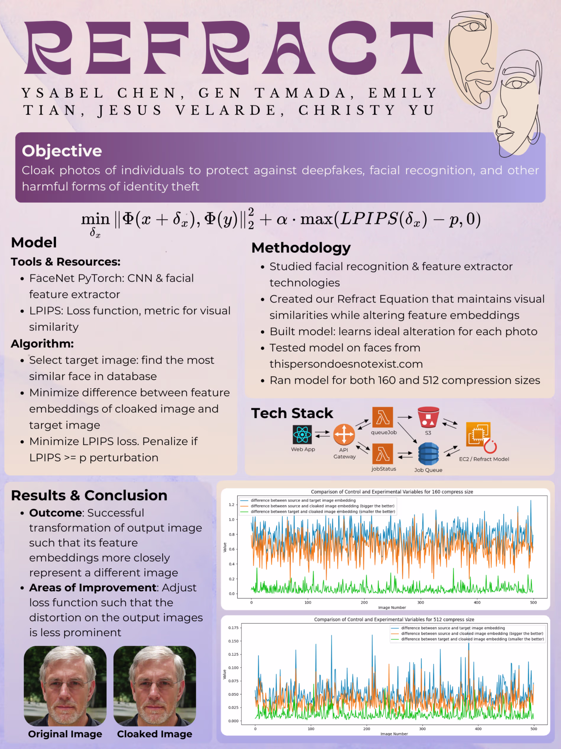 Poster showing the Refract methodology and workflow